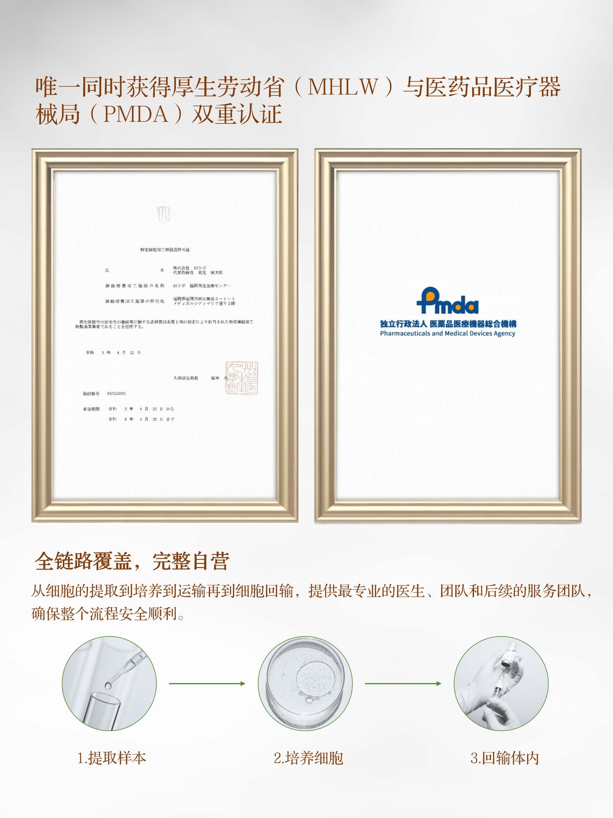 厚生劳动省与PMDA双重认证